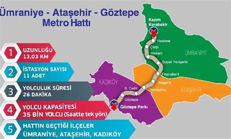 ataşehir metro hattı